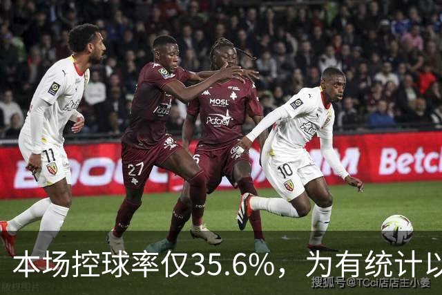 本场控球率仅35.6%，为有统计以来利物浦英超主场第二低